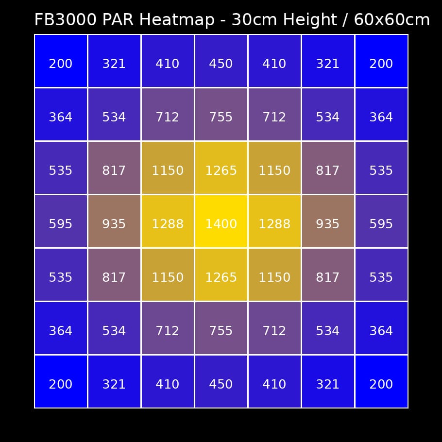 Fullbright 3000 Quantum Cob Bitki Yetiştirme Lambası(300w) - Görsel 3