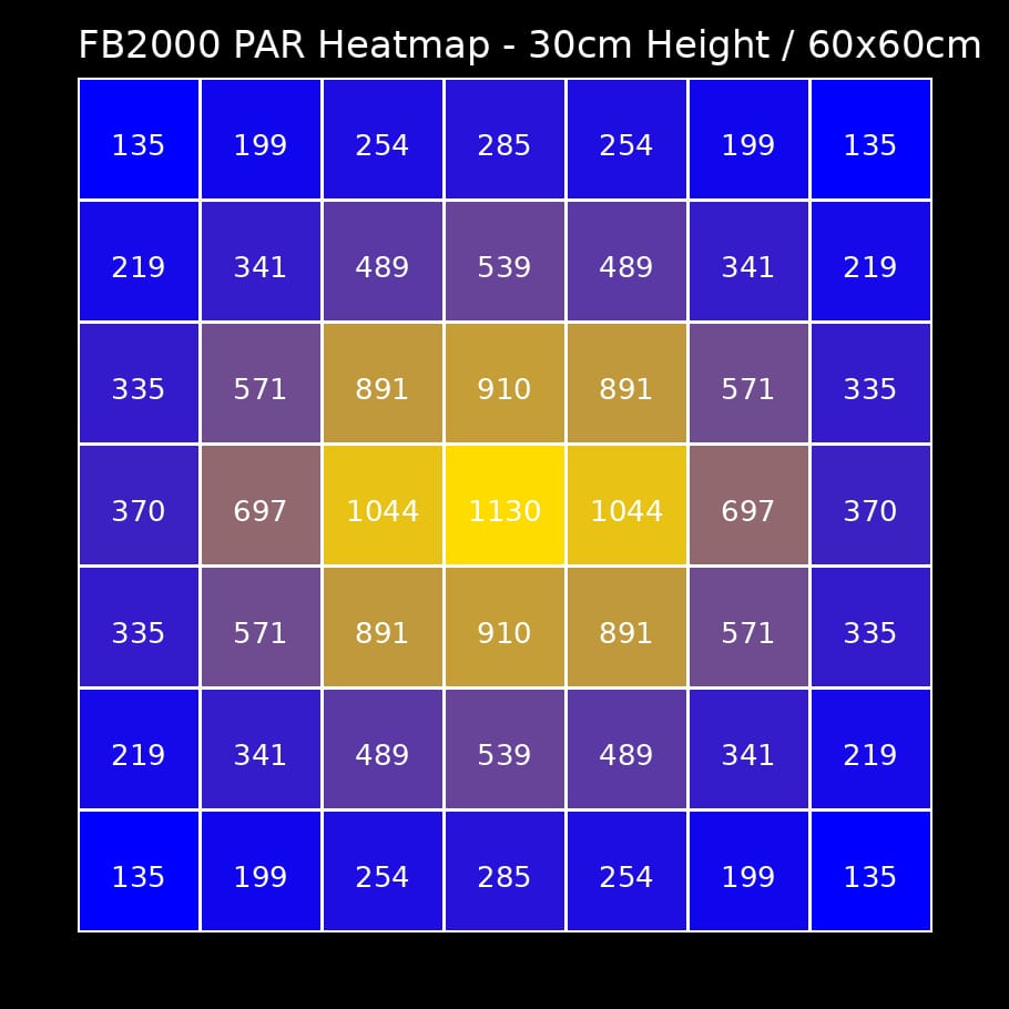 Fullbright 2000 Quantum Cob Bitki Yetiştirme Lambası(200w) - Görsel 3