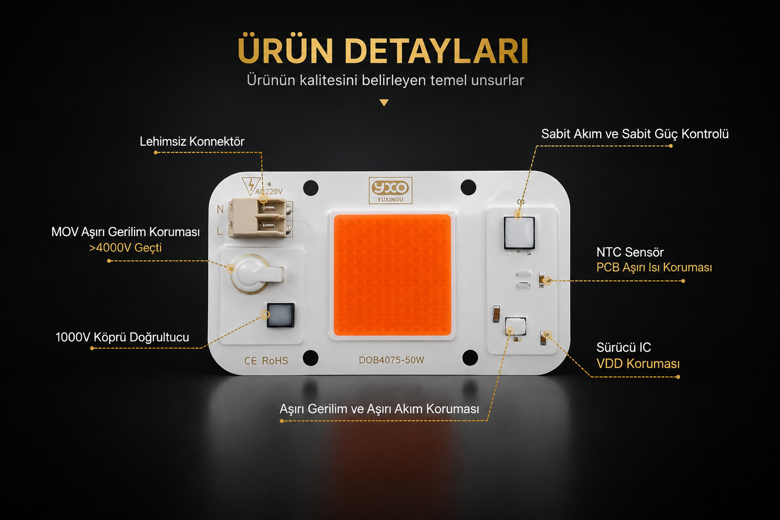 150W YXO Cob Led Bitki Yetiştirme Lambası - Görsel 4